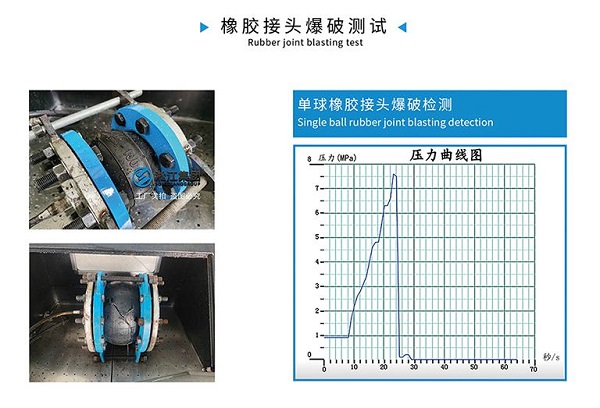 KXT-PTFT型 內(nèi)襯四氟橡膠接頭 【中標】龍港市住宅二次供水改造項目