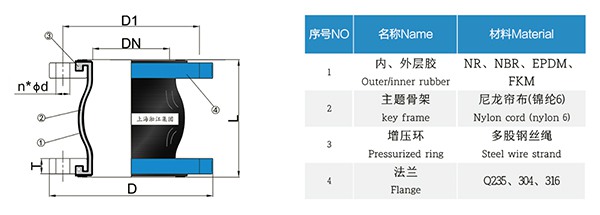 DIN (gu)(bio)(zhn)zÛ(ji)